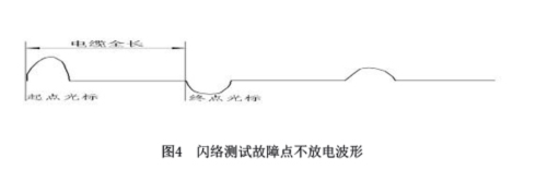 圖4閃絡(luò)測試故障點(diǎn)不放電波形.jpg