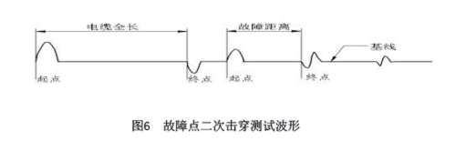 圖6故障點(diǎn)二次擊穿測試波形.jpg