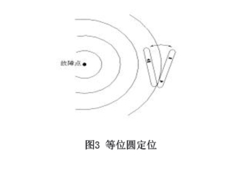 圖3-等位圓探測(cè)、.jpg
