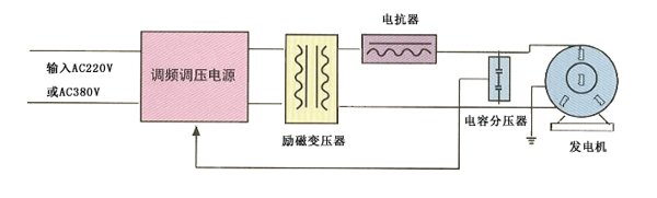 發(fā)電機(jī)耐壓試驗原理圖-1.jpg